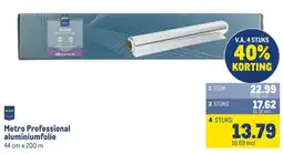 Makro Metro Professional aluminiumfolie aanbieding