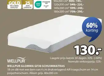 Jysk Wellpur glomma Gf30 schuimmatras aanbieding