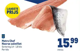Makro Metro Chef Noorse zalmfilet aanbieding