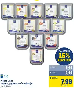 Makro Metro Chef room, yoghurt of sorbetijs aanbieding