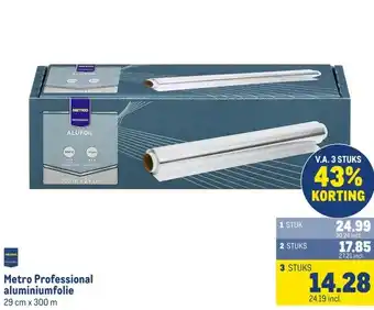 Makro Metro Professional aluminiumfolie aanbieding