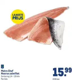 Makro Metro Chef Noorse zalmfilet aanbieding