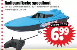 Dirk Radiografische speedboot aanbieding