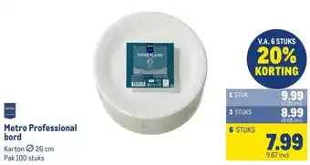 Makro Metro Professional bord aanbieding