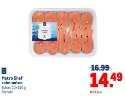 Makro Metro Chef zalmmoten aanbieding