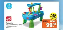 Albert Heijn Watertafel aanbieding