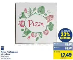 Makro Metro Professional pizzadoos aanbieding