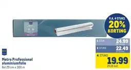 Makro Metro Professional aluminiumfolie aanbieding