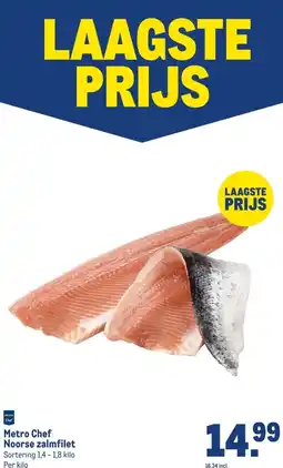 Makro Metro Chef Noorse zalmfilet aanbieding