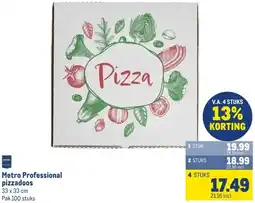 Makro Metro Professional pizzadoos aanbieding