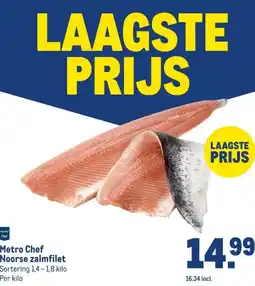Makro Metro Chef Noorse zalmfilet aanbieding