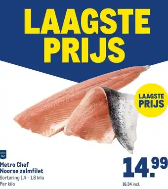 Makro Metro Chef Noorse zalmfilet aanbieding