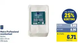 Makro Metro Professional snackschaal aanbieding