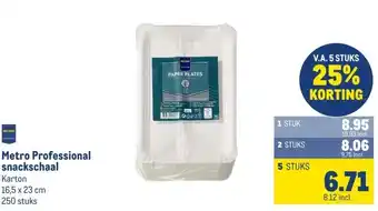 Makro Metro Professional snackschaal aanbieding