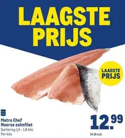 Makro Metro Chef Noorse zalmfilet aanbieding
