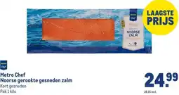 Makro Metro Chef Noorse gerookte gesneden zalm aanbieding
