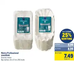 Makro Metro Professional snackbak aanbieding