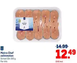 Makro Metro Chef zalmmoten aanbieding