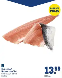 Makro Metro Chef Noorse zalmfilet aanbieding