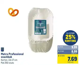 Makro Metro Professional snackbak aanbieding