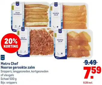 Makro Metro Chef Noorse gerookte zalm aanbieding