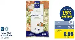 Makro Metro Chef broccoli mix aanbieding