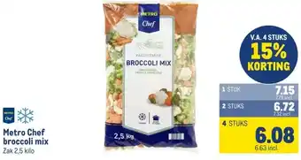 Makro Metro Chef broccoli mix aanbieding