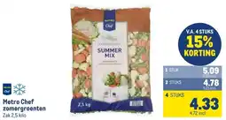 Makro Metro Chef zomergroenten aanbieding