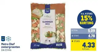 Makro Metro Chef zomergroenten aanbieding