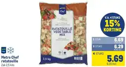 Makro Metro Chef ratatouille aanbieding