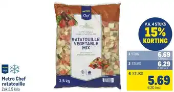 Makro Metro Chef ratatouille aanbieding