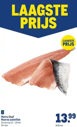 Makro Metro Chef Noorse zalmfilet aanbieding