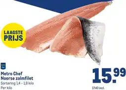 Makro Metro Chef Noorse zalmfilet aanbieding