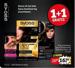 Kruidvat Syoss aanbieding
