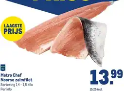 Makro Metro Chef Noorse zalmfilet aanbieding