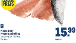 Makro Metro ChefNoorse zalmfilet aanbieding