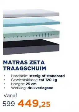 TotaalBED Matras Zeta Traagschuim | 70 x 200 cm | Stevig aanbieding