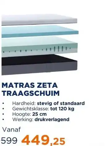 TotaalBED Matras Zeta Traagschuim | 70 x 200 cm | Stevig aanbieding