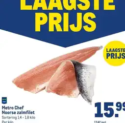 Makro Metro Chef Noorse zalmfilet aanbieding