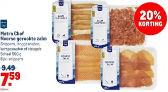 Makro Metro Chef Noorse gerookte zalm aanbieding