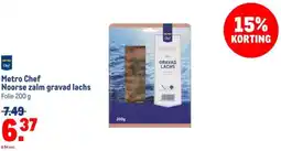 Makro Metro Chef Noorse zalm gravad lachs aanbieding