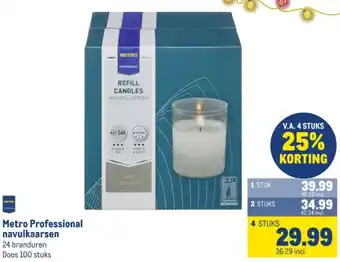 Makro Metro Professional navulkaarsen aanbieding