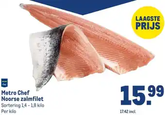 Makro Metro Chef Noorse zalmfilet aanbieding
