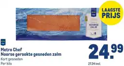 Makro Metro Chef Noorse gerookte gesneden zalm aanbieding