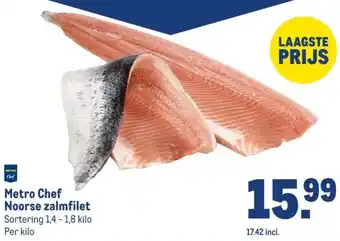 Makro Metro Chef Noorse zalmfilet aanbieding