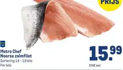 Makro Metro Chef Noorse zalmfilet aanbieding