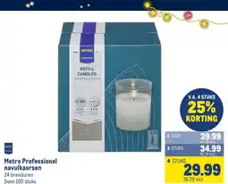 Makro Metro Professional navulkaarsen aanbieding