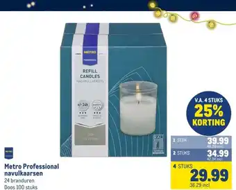 Makro Metro Professional navulkaarsen aanbieding