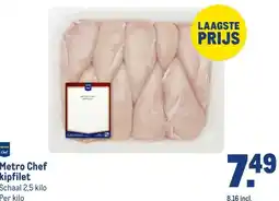 Makro Metro Chef kipfilet aanbieding