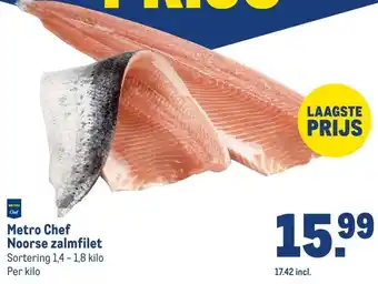 Makro Metro Chef Noorse zalmfilet aanbieding